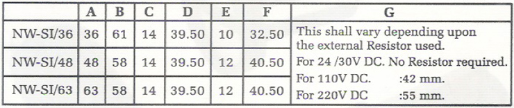 Semaphore indicators