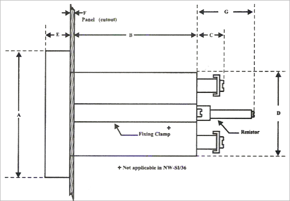 Semaphore indicators